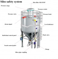 Silos equipment