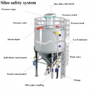 Silos equipment