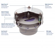 Pressure relief valve VCP construction