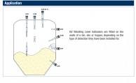 Bin Level Indicators ILV application