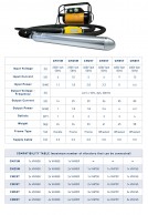 CM - Technical Data