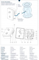 PINCH VALVE CONTROL COMPONENTS