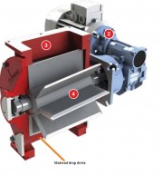 Drop-Through Rotary Valves RVC