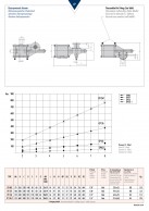 Electropneumatic Actuator CP data