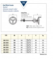 Hand Wheel Actuator CMG data