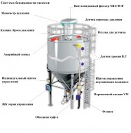 Система оборудования безопасности башни KCS