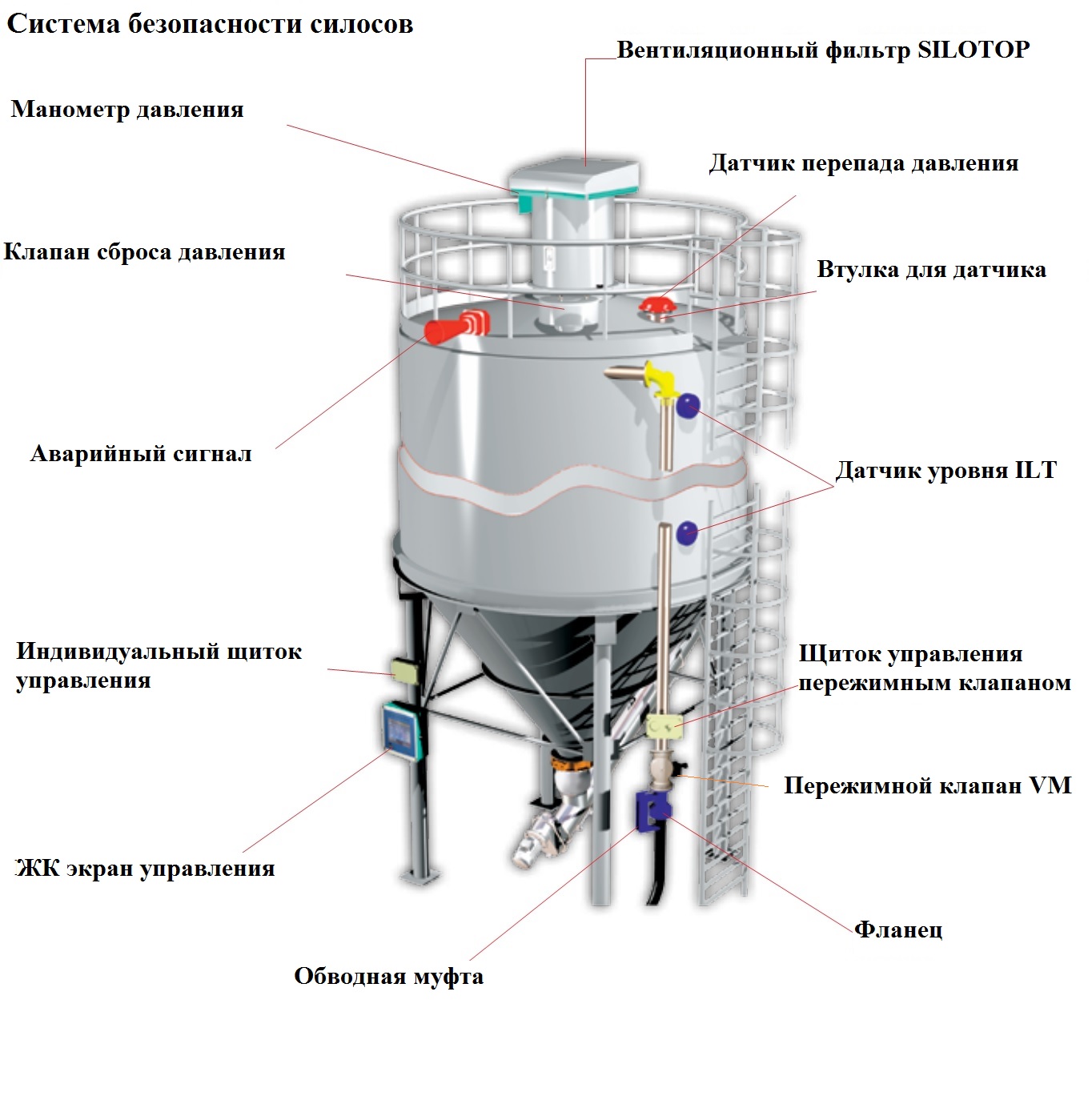 Аэрация силоса цемента чертеж форсунок