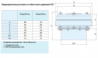 Предохранительный клапан от избыточного давления VCP