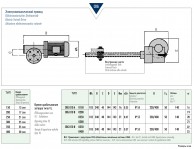 Привод электромеханический CRG-данные