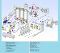 Plastic raw material processing