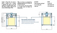 FIBC Filling Systems RBB-data