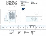 Lump Breakers DLP data