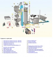 Asphalt plant equipment