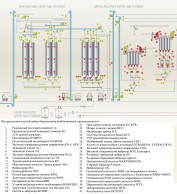 Оборудование комбикормовой промышленности 1