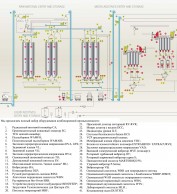 Оборудование комбикормовой промышленности 2