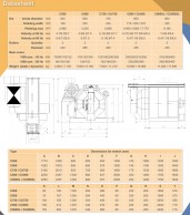 С-СU type animal feed pellet mills​ data