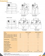 Pellet Crumblers data