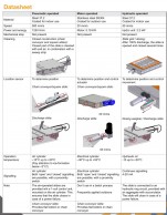 Slides to animal feed transportation Data