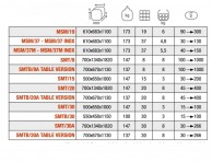 SM dividers data